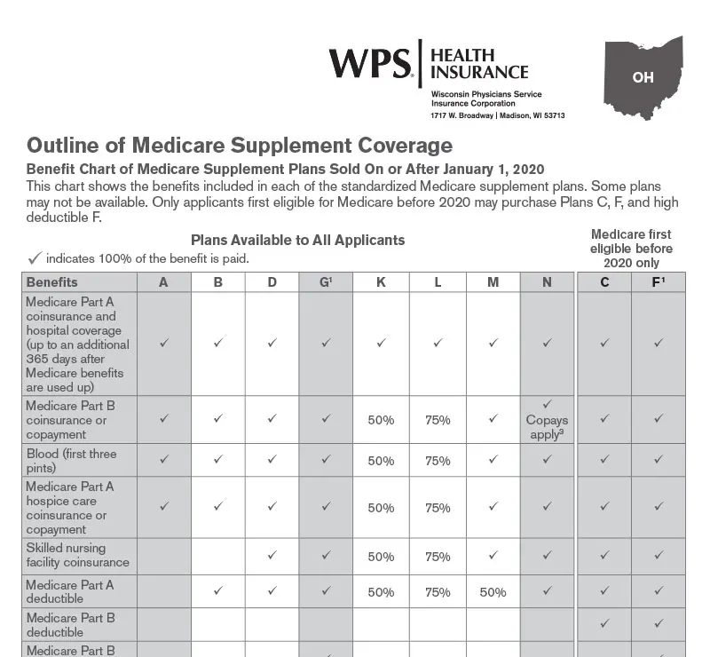 Medicare supplement insurance plan outline of of coverage