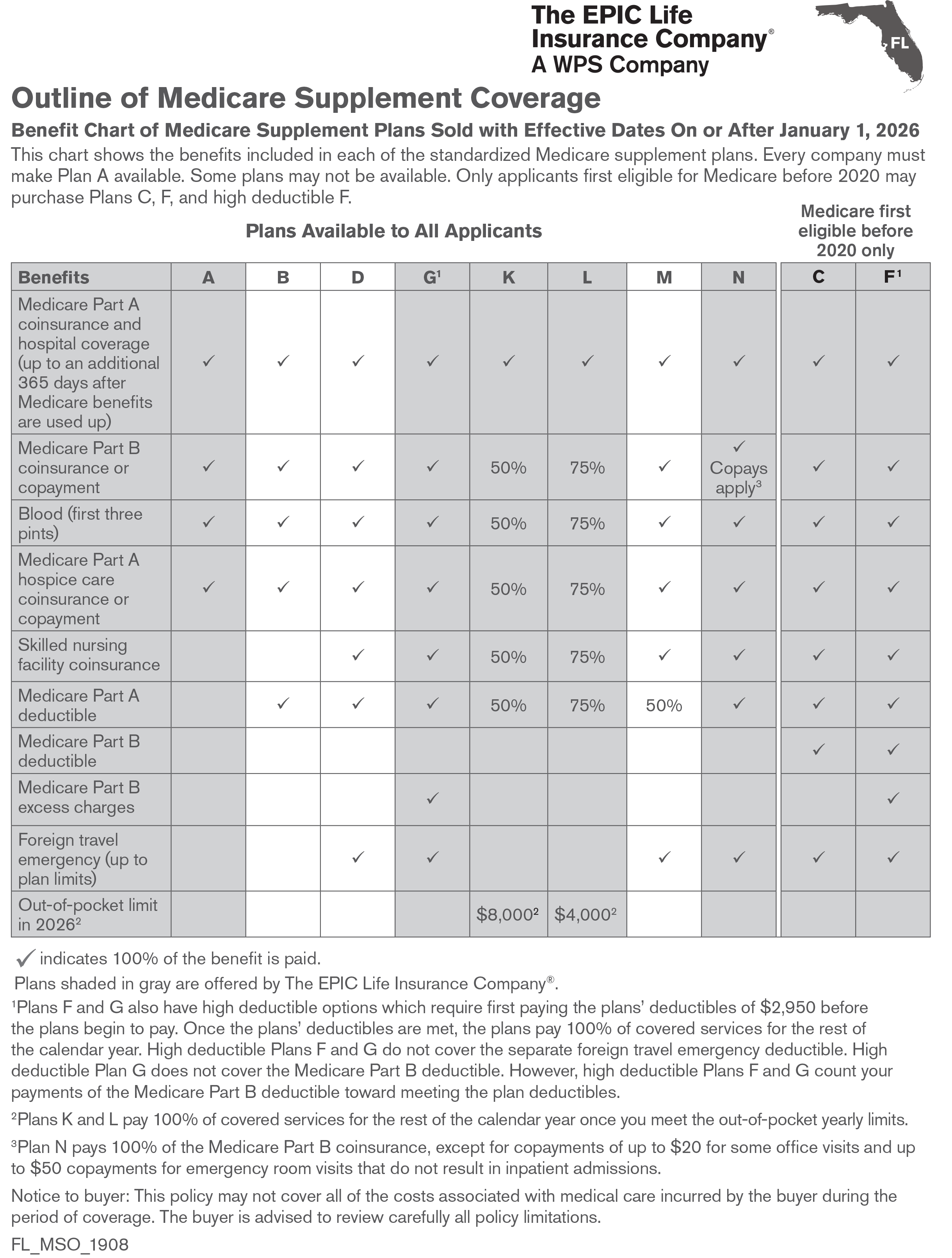 Medicare supplement insurance plan outline of of coverage
